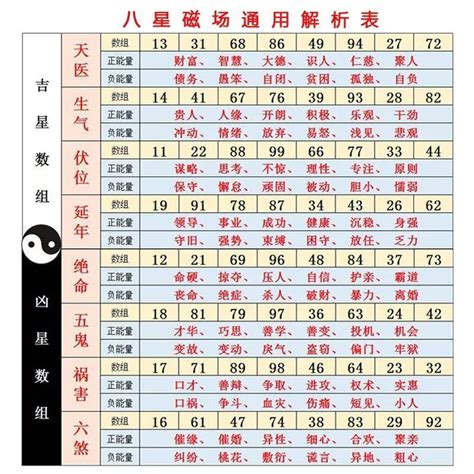 數字吉|周易號碼吉凶，號碼數理吉凶，數字吉凶查詢